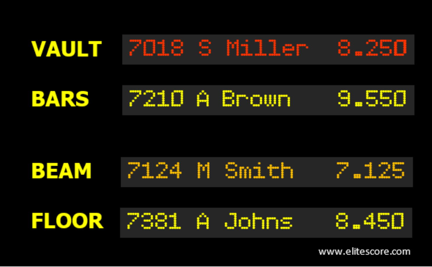 MDX IV LED scoreboard showing live Vault, Bars, Beam, and Floor scores with athlete numbers and names