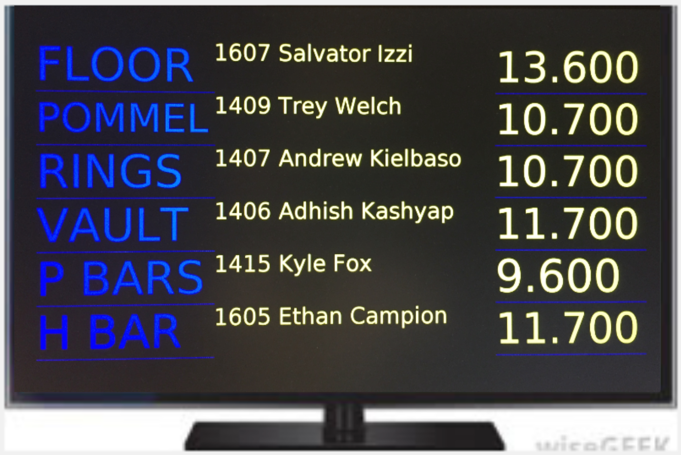 EliteScore MVP display showing men's event leaders for Floor, Pommel, Rings, Vault, P-Bars, and High Bar