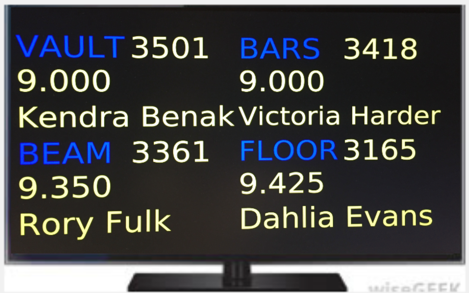 EliteScore MVP scoreboard display showing live Vault, Bars, Beam, and Floor scores with athlete names