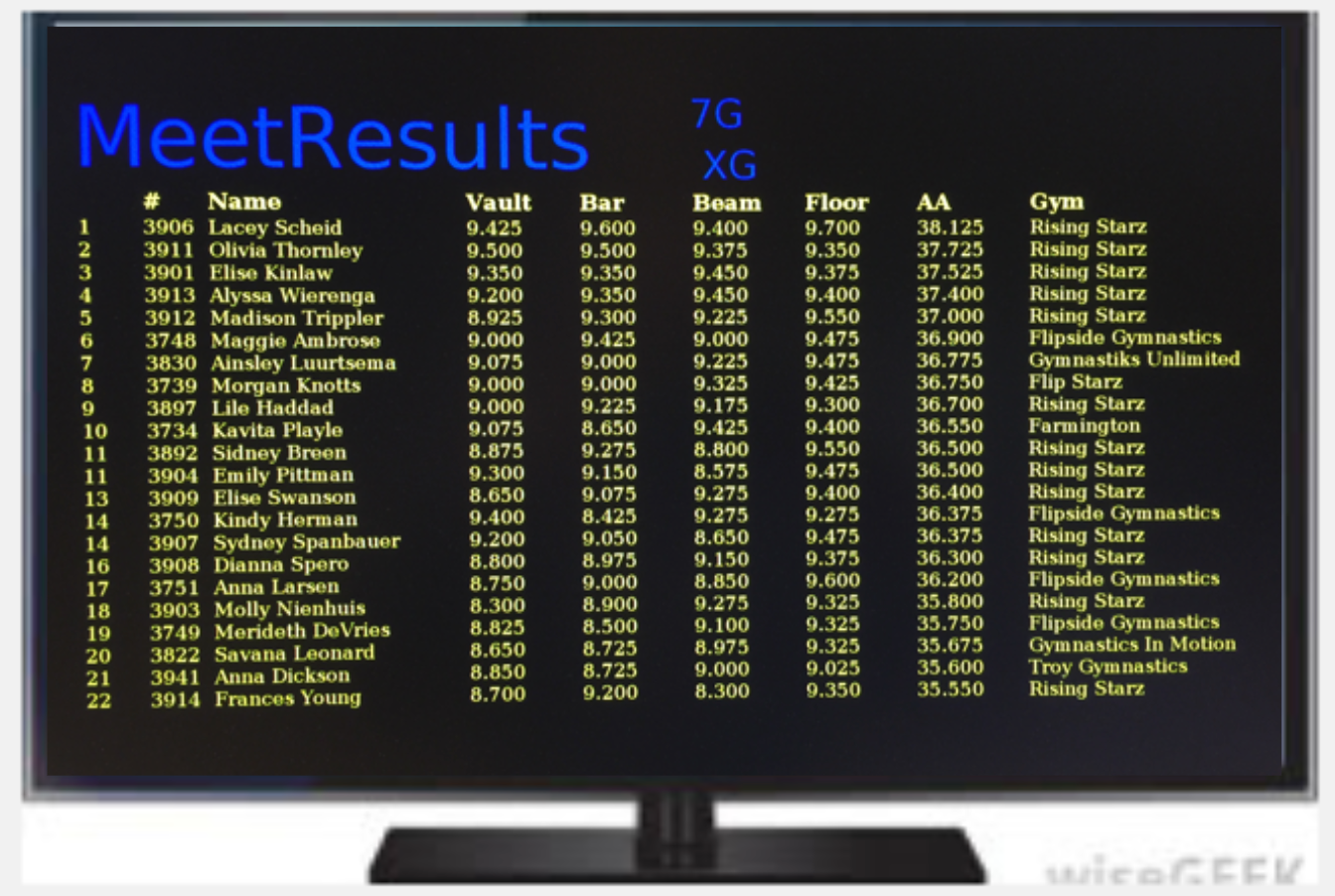 EliteScore MVP display showing a full women's meet results leaderboard with Vault, Bar, Beam, Floor, and All-Around scores